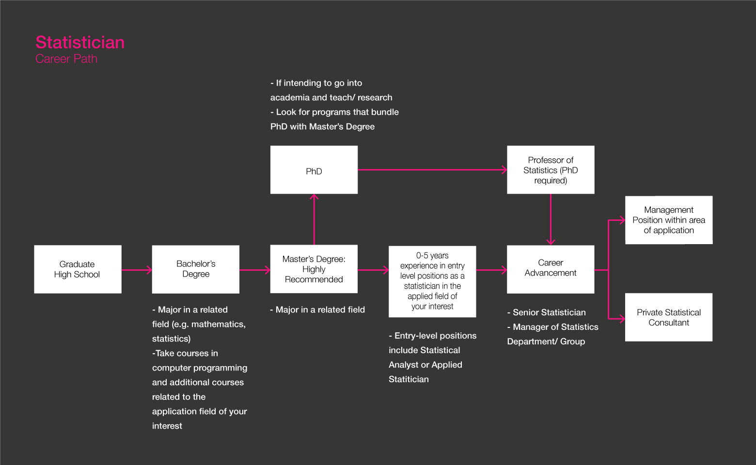 统计学家Gladeo路线图