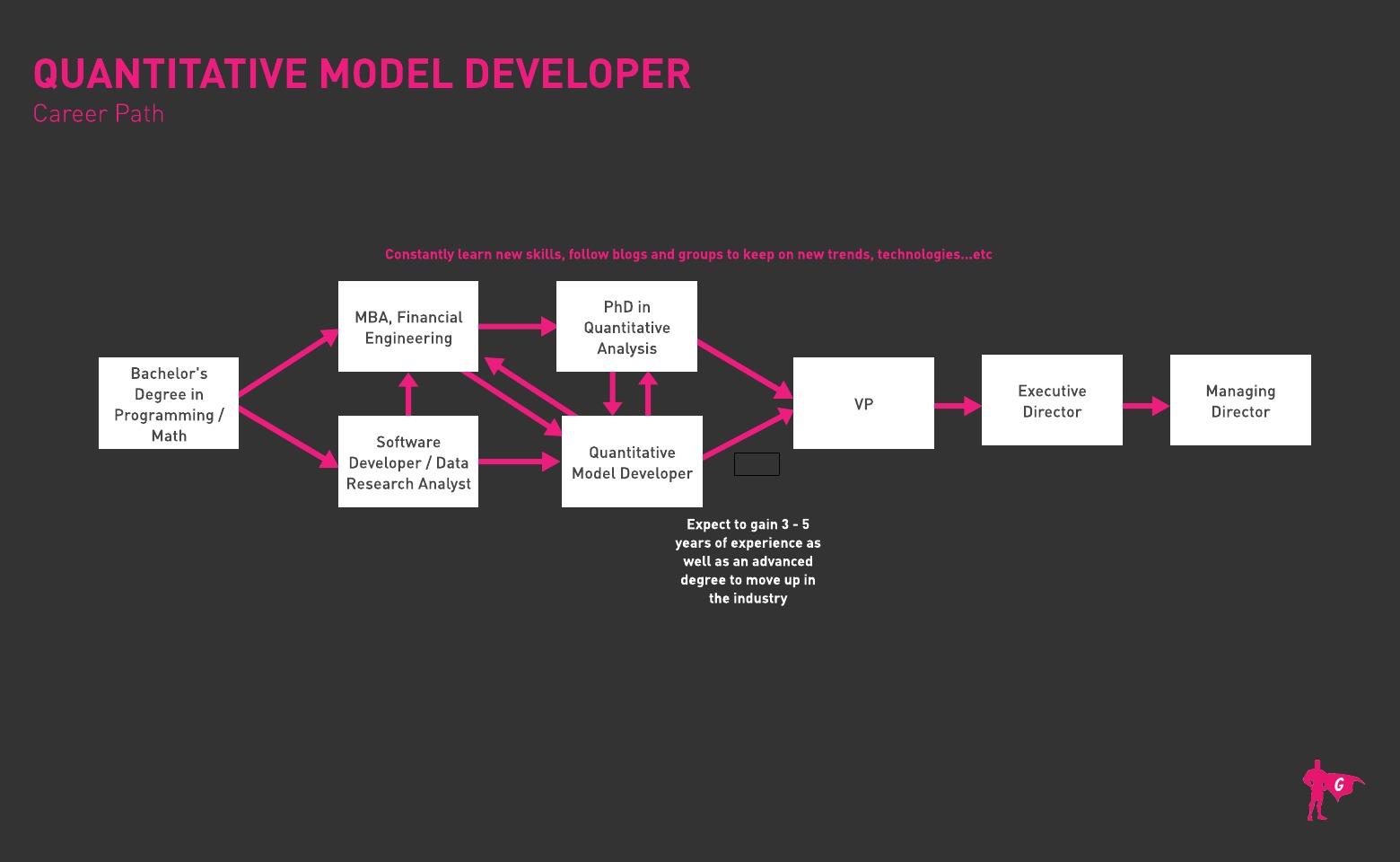 量化模型开发人员Gladeo 路线图