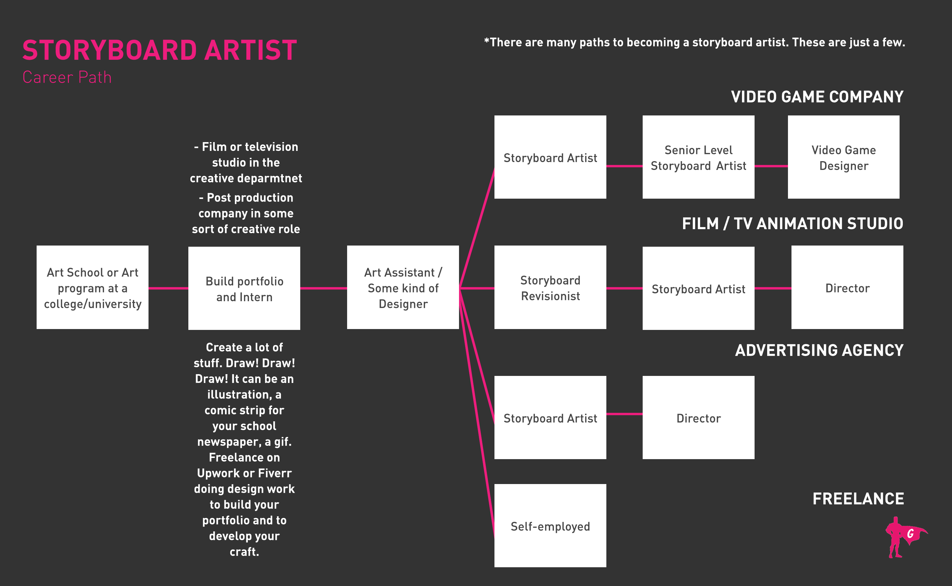 故事板艺术家Gladeo Roadmap