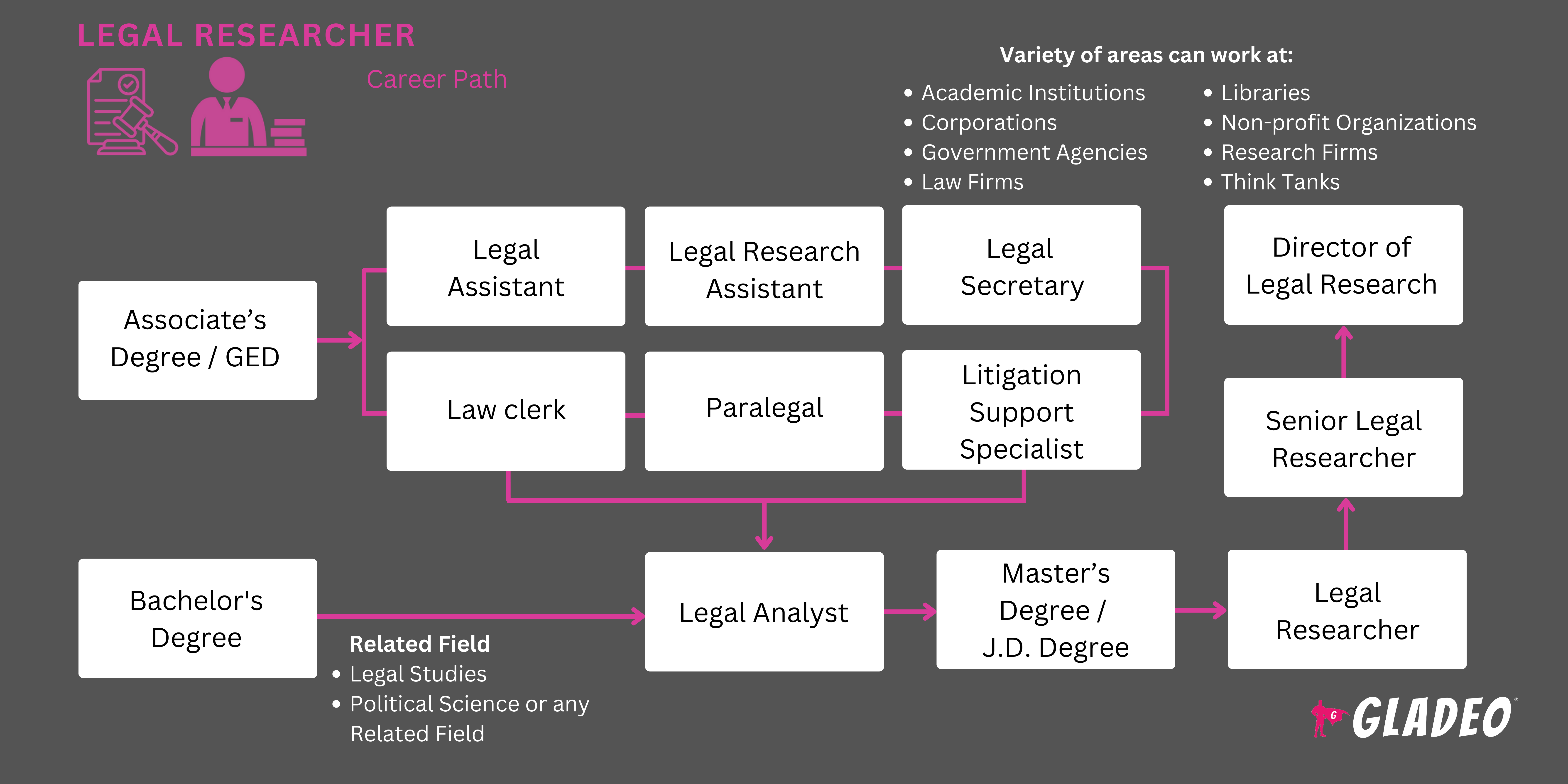 法律研究员路线图