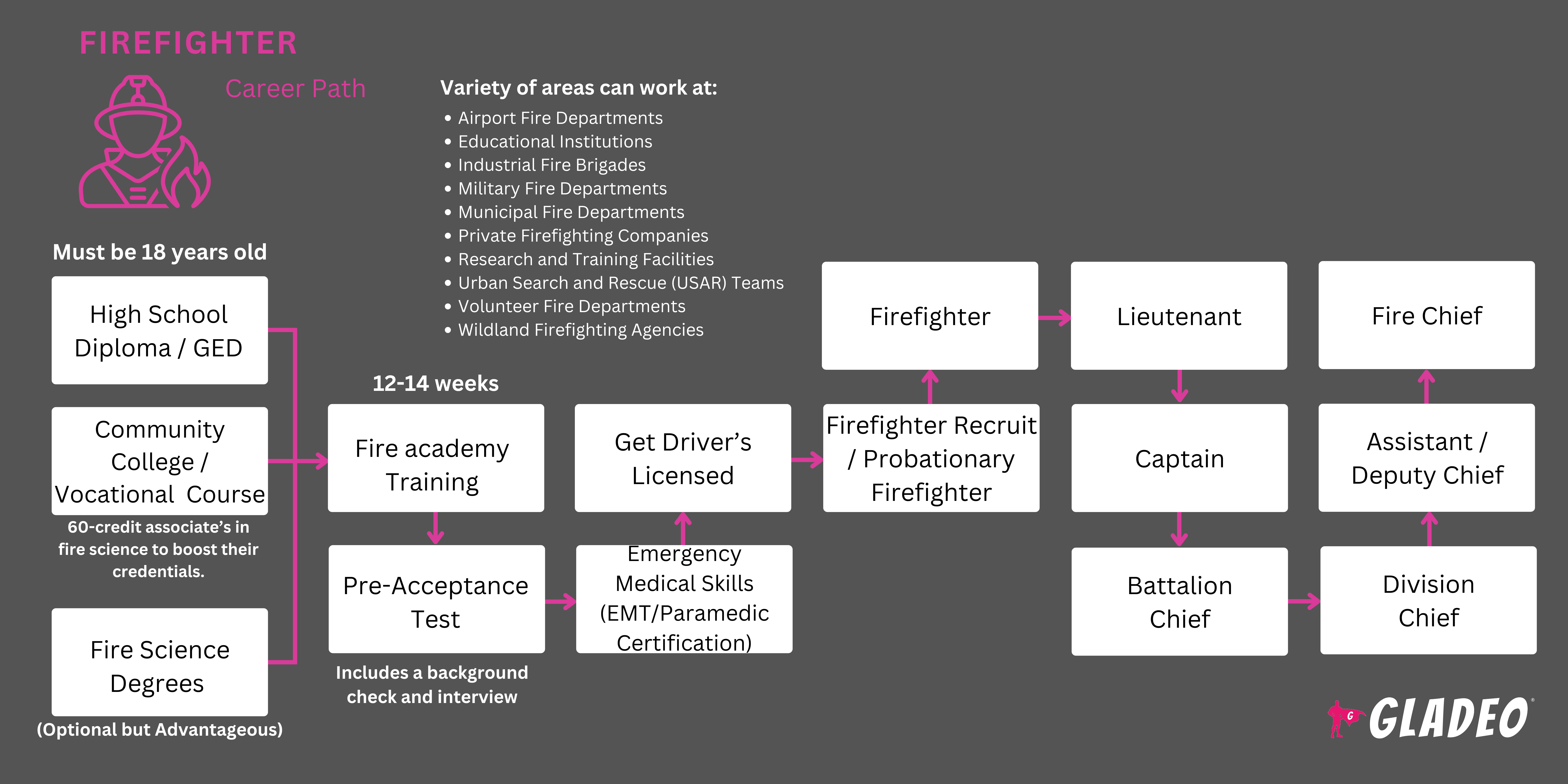 Firefighter Roadmap